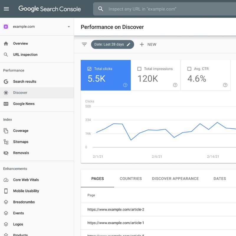 google search console screen shot with search data